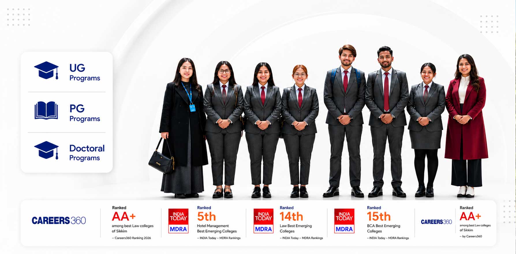 MBA in Sikkim